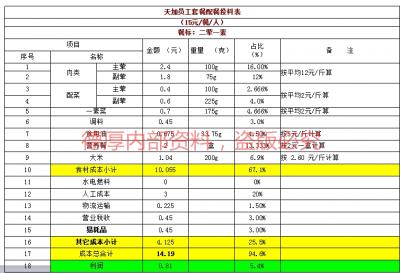 客户成本分析案例样本